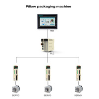 Controlador HMI Programable para Moldeo por Inyección, Robot de Fácil Programación, Unidad PLC Pequeña, Otros Equipos Eléctricos