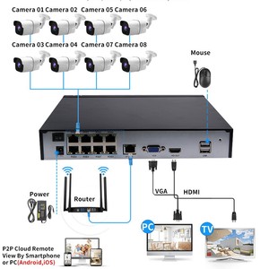 Kit de système de sécurité NVR POE 10CH 5MP avec 10 caméras, compression H.265, vision nocturne, étanche, détection de mouvement, surveillance - Product Image 4
