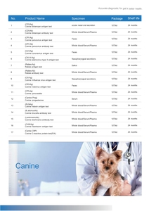Canine Relaxin (RLN) Antigen Rapid <strong>Test</strong> Kit Wholesale 10T/Kit Easy Operation for Whole Veterinary <strong>Test</strong> <strong>Strips</strong> - Product Image 3