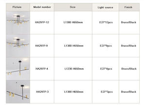 E27 <span class=keywords><strong>luce</strong></span> <span class=keywords><strong>punto</strong></span> pendente semplice stile appeso lampadario moderno per Villa casa Bar ristorante lampada decorativa per Hotel Villa - Product Image 5