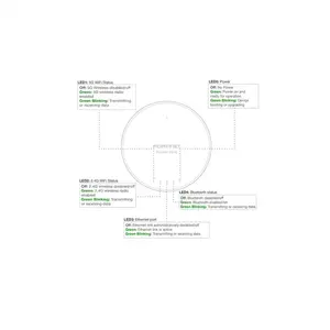 Forti AP <span class=keywords><strong>221E</strong></span> <span class=keywords><strong>FAP</strong></span>-<span class=keywords><strong>221E</strong></span>-C Modèle Point d'accès sans fil Routeur Filaire VPN Pare-feu VoIP WEP Utilisation à domicile en entreprise - Product Image 4