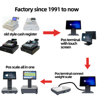 LongFly Factory Venta al por mayor Balanza electrónica digital 6kg 15kg 128*32 LCD A0 Pesaje Caja registradora POS Caja registradora