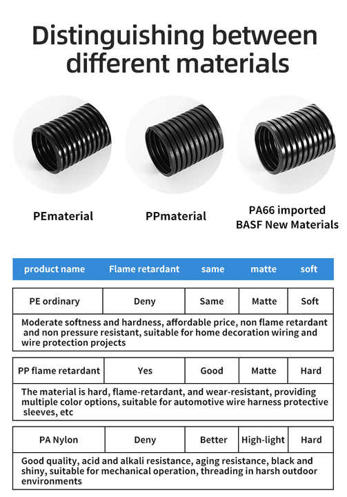 PA66 Nylon Corrugated Plastic Conduit with Fittings Electrical Wire and Cable Harness Protection