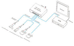 สวิตช์ PoE อัจฉริยะ 6 พอร์ต ยี่ห้อ Source Factory รองรับ Gigabit  DC48V IEEE802.3af/at สำหรับกล้องวงจรปิด - Product Image 2