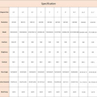 Modules LCD TFT industriels personnalisés BOE/Tianma/Innolux 3,5/4,3/5/7/8/10/10,1 pouces, panneaux d'affichage RVB