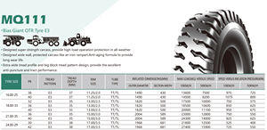 Neumáticos HAWKWAY Nuevos, Modelo Bias OTR E3 L3, para Superficies <span class=keywords><strong>Mixtas</strong></span>, Aplicaciones de Minería y Construcción, 33.25-<span class=keywords><strong>29</strong></span> <span class=keywords><strong>29</strong></span>.5-<span class=keywords><strong>29</strong></span>, Sin Cámara - Product Image 3