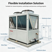 Refroidisseur industriel modulaire automatique à air refroidi MERI, respectueux de l'environnement, avec compresseur et moteur, pour les industries de la construction