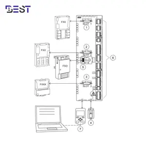 Abb Vfd sürücü 513-707v-dc 0-300hz 0-500v-ac ACS800-104-0610-5 + E205 + V991 ACS800-104