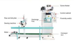 Máy đóng bao bán tự động cho 20kg 25kg 30kg 40kg 50kg bao bì bột mì bột cà phê đậu niêm phong/Chức năng may - Product Image 2