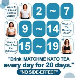 Tè Keto OEM 20 Giorni, Tè alle Erbe Naturale e Biologico per Perdita di Peso, Gestione del Peso, Disintossicazione e Modellamento del Corpo - Product Image 2