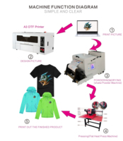 L1800 I3200 Mesin Cetak Digital A3 Inkjet T-Shirt Transfer Panas Pet Film Dtf Printer