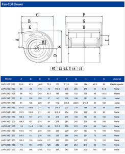 Unidad de Ventilación de <span class=keywords><strong>Aire</strong></span> <span class=keywords><strong>Acondicionado</strong></span> de Alto Flujo de <span class=keywords><strong>Aire</strong></span> LONGWELL, Ventilador de Ventilación de Doble Entrada de Amplio Rango de Temperatura <span class=keywords><strong>para</strong></span> <span class=keywords><strong>Aire</strong></span> <span class=keywords><strong>Acondicionado</strong></span> Central Comercial - Product Image 2