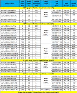 Banque de charge d'essai automatique inductive résistive pour le générateur avec UPS ou support de test de batterie personnalisé - Product Image 2