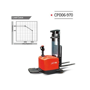Apilador Eléctrico de Paletas HELI Mini CPD06-970 con Capacidad de 0.6 Toneladas y Batería de 24V - Product Image 2