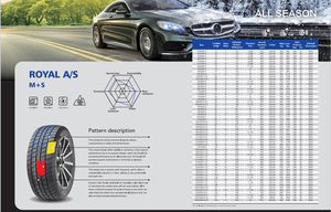 Precio de fábrica barato invierno todas las estaciones neumáticos de <span class=keywords><strong>ruedas</strong></span> de coche de pasajeros 18 pulgadas <span class=keywords><strong>225</strong></span>/45R18 <span class=keywords><strong>225</strong></span>/45ZR18 <span class=keywords><strong>225</strong></span> <span class=keywords><strong>45</strong></span> 18 neumáticos de coche - Product Image 5