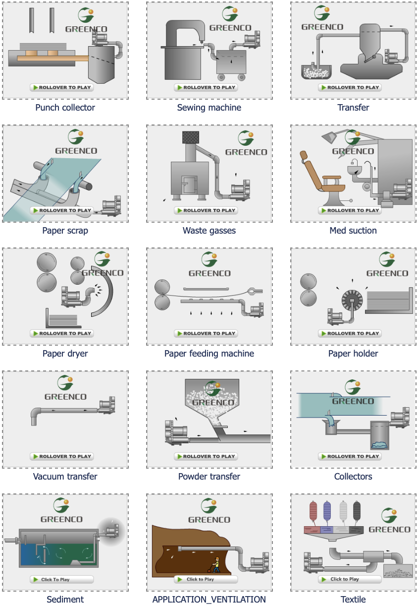 GREENCO 2RB710-7AH37 Side Channel Ring Regenerative Blower