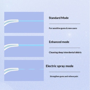 Boquilla de Repuesto para <span class=keywords><strong>Irrigador</strong></span> Dental, Resistente al Agua IPX7, <span class=keywords><strong>Accesorios</strong></span> de Aspersor Ortodóntico Estándar para Eliminar la Placa Dental - Product Image 3