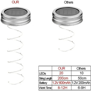Wason 20 <span class=keywords><strong>Led</strong></span> treo năng lượng mặt trời ánh sáng ngoài trời năng lượng mặt trời Mason Jar Nắp Cổ Tích chuỗi ánh sáng cho giáng sinh <span class=keywords><strong>Patio</strong></span> sân vườn và bãi cỏ - Product Image 3