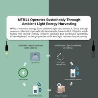 Nouveautés Minew MTB11, dispositif IoT sans fil solaire sans batterie, carte d'identification, balise iBeacon, balise Bluetooth BLE avec géolocalisation