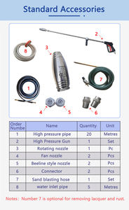 Jet air tekanan tinggi, peralatan pembersih industri tugas berat, Jet air tekanan tinggi, 500bar 7250Psi 22KW 22l/menit 5.8GPM - Product Image 5