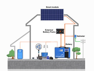 Promotional Product off Grid 10W Solar Portable <strong>Battery</strong> <strong>Powered</strong> <strong>Generator</strong> - Product Image 4