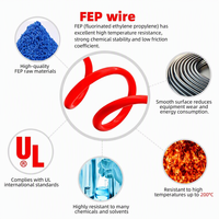 Fil UL1332 FEP 30/28/26/24/22/20/18/16/14/12 AWG en cuivre étamé pour la connexion d'équipements de chauffage