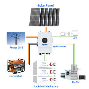 Système d'alimentation <span class=keywords><strong>rechargeable</strong></span> 10 kw 15kva 20kw 30kwh batterie de stockage onduleur kit de panneau solaire <span class=keywords><strong>prix</strong></span> 1000w avec batterie au lithium - Product Image 6
