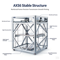 Imprimante 3D de qualité industrielle série AXS6, haute performance, grand format, pour la fabrication de modèles variés