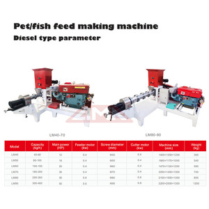 LIMA Cat Dog Dry <strong>Food</strong> Making <strong>Machine</strong> Fish Feed Pellet Extruder Industrial Pet <strong>Food</strong> <strong>Processing</strong> <strong>Machines</strong> Price - Product Image 5