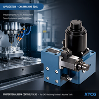 Vanne électro-hydraulique proportionnelle P-Q BYLZ-02 BYLZ-03 |   Vanne de régulation de pression et de débit 16MPa 25MPa 40-160L/min Économie d'énergie