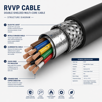 Cable flexible multipolar blindado de 0.5, 0.75, 1.0, 1.5, 2.5, 4.0 mm² con conductor de cobre trenzado para alimentación y automatización