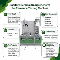 Factory Price PLC Sanitary Ceramics Comprehensive Testing Machine Supporting Customization Sanitary Ware Tester