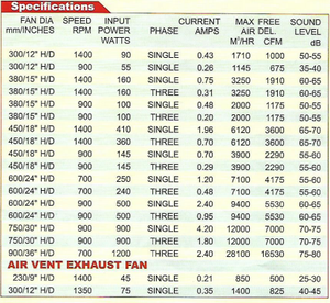 Ventilateur d'extraction industriel Almonard, ventilateur de ventilation haute performance pour l'usine, l'entrepôt, la cuisine, la circulation d'air, le refroidissement - Product Image 2