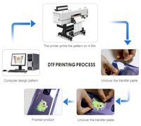 Imprimante DTF professionnelle UV à jet d'encre 60 cm toute nouvelle, autocollants UV 3D, film PET AB cristallin, laminage tout-en-un, fabrication en usine ODM
