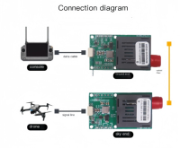 Module de fibre optique FTTH pour UAV, kit émetteur-récepteur fibre optique CVBS vidéo + TTL, système de transmission optique aérien et terrestre
