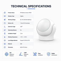 Capteur de mouvement PIR Zigbee, haute sensibilité, détection en temps réel, contrôle par application pour maison intelligente, Hub Zigbee requis, compatible avec Home Assistant