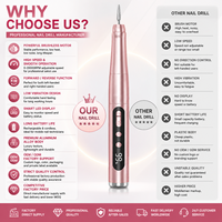 Vantrend Beauty Nagelboor 35.000 RPM Professionele Elektrische Nagelvijl voor Gel/Acryl Nagels Verstelbare Pen Benodigdheden USA