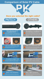 Cable Solar de Doble Núcleo 62930 IEC131, Aprobado por TUV, Impermeable, 2x4mm2, Cable Solar de Doble Núcleo, Antienvejecimiento, 2X4mm2, Cable de Cobre Estañado - Product Image 6