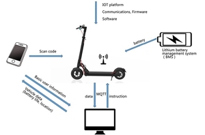 Omni IPX7 36V/12.5Ah 10 pouces partageant le GPS de scooter électrique avec la batterie démontable pour partager avec IOT - Product Image 6