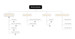 Guardabarros para Ruedas de JETOUR Traveler, Venta al por Mayor de Fábrica - Product Image 4