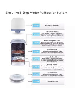 Filtre à cartouche de <span class=keywords><strong>charbon</strong></span> <span class=keywords><strong>actif</strong></span> à 5/7/8 étages, pièces de filtre à eau minérale pour distributeur d'eau - Product Image 6
