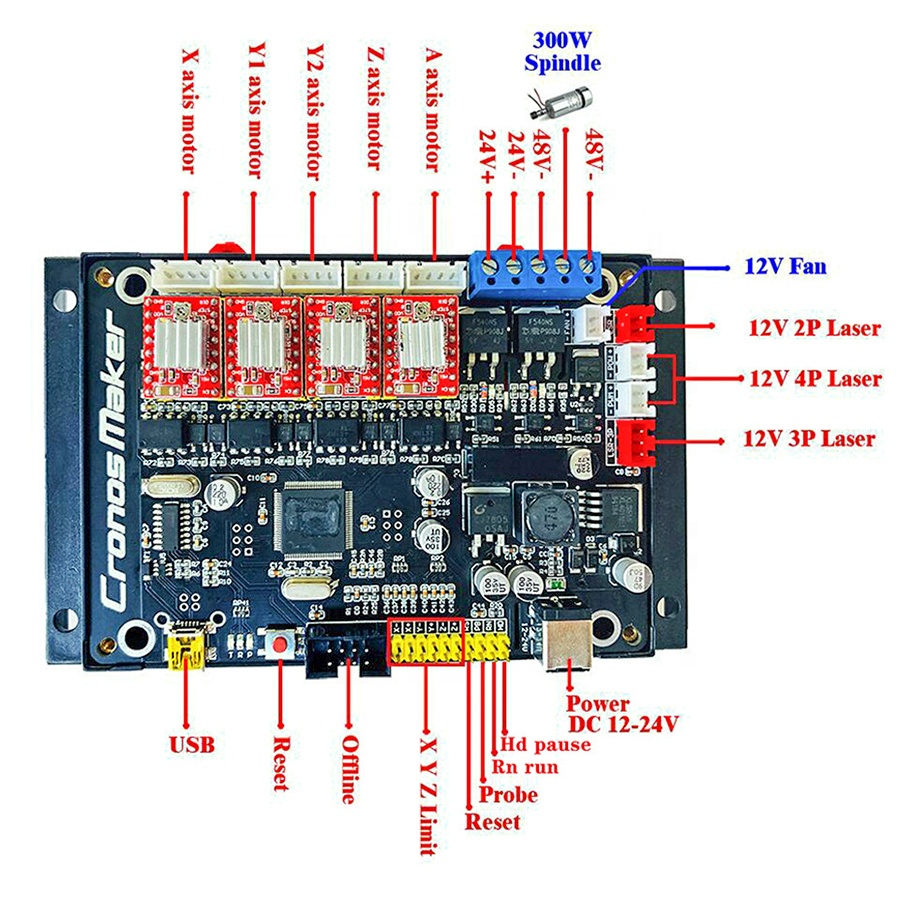 DIY лазерная гравировка машина USB контроллер 4-осевая панель управления аксессуар материнская плата