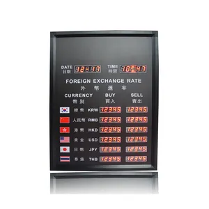 Jhering indoor bank electronic digital counter currency foreign exchange rate panel led screen display board