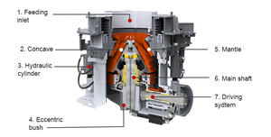 Concasseurs à Cône Hydrauliques pour l'Extraction du Granit, du Basalt, du Calcaire et du Gravier – Capacité 200 T/H – Composant Moteur Essentiel - Product Image 2