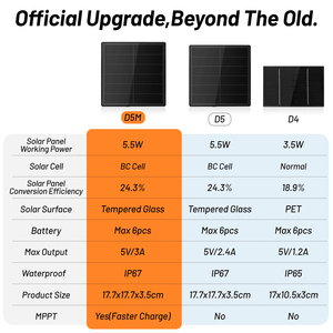 D5M 5W 태양광 패널 MPPT 미니 <span class=keywords><strong>UPS</strong></span> DC <span class=keywords><strong>5V</strong></span> 9V 12V 2600mAh 리튬 배터리 인버터 와이파이 무정전 전원 공급 장치 (IOT용) - Product Image 6