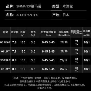   รอกเบทคาสติ้ง Aldebaran BFS XG อลูมิเนียมอัลลอยด์ รอกตกปลาแบบเปลี่ยนได้ - Product Image 3