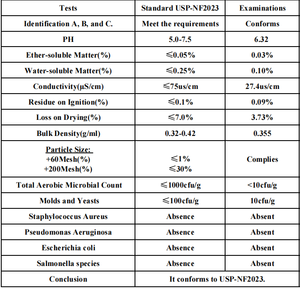 Nhà Máy Giá 101 Microcrystalline Cellulose (MCC 101) thực phẩm chất làm đặc thực phẩm chất làm đặc bột MCC bột 101 - Product Image 3