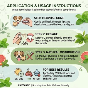 Spray Bucal para Mascotas Sin Cepillo, Refrescante de <span class=keywords><strong>Aliento</strong></span> para Perros a Base de Plantas, Certificado GMP, OEM, ODM - Product Image 5