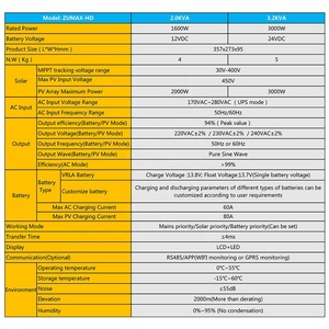 Hệ thống điện năng lượng mặt trời 3.2Kw 2Kw, biến tần năng lượng mặt trời 3000W 5000W 6Kva, biến tần lai sóng sin thuần, biến tần năng lượng mặt trời ngoài lưới điện - Product Image 5