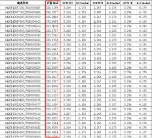 แบตเตอรี่พลังงานแสงอาทิตย์8000รอบ3.2V แบบปริซึมล่าสุดสำหรับ314Ah LF280K สำหรับระบบเก็บพลังงาน - Product Image 5